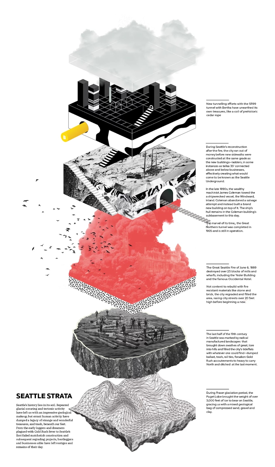 Vertical strata diagram — cloud, city cross-section, energy layer and terrain read as an evolving infrastructure stack