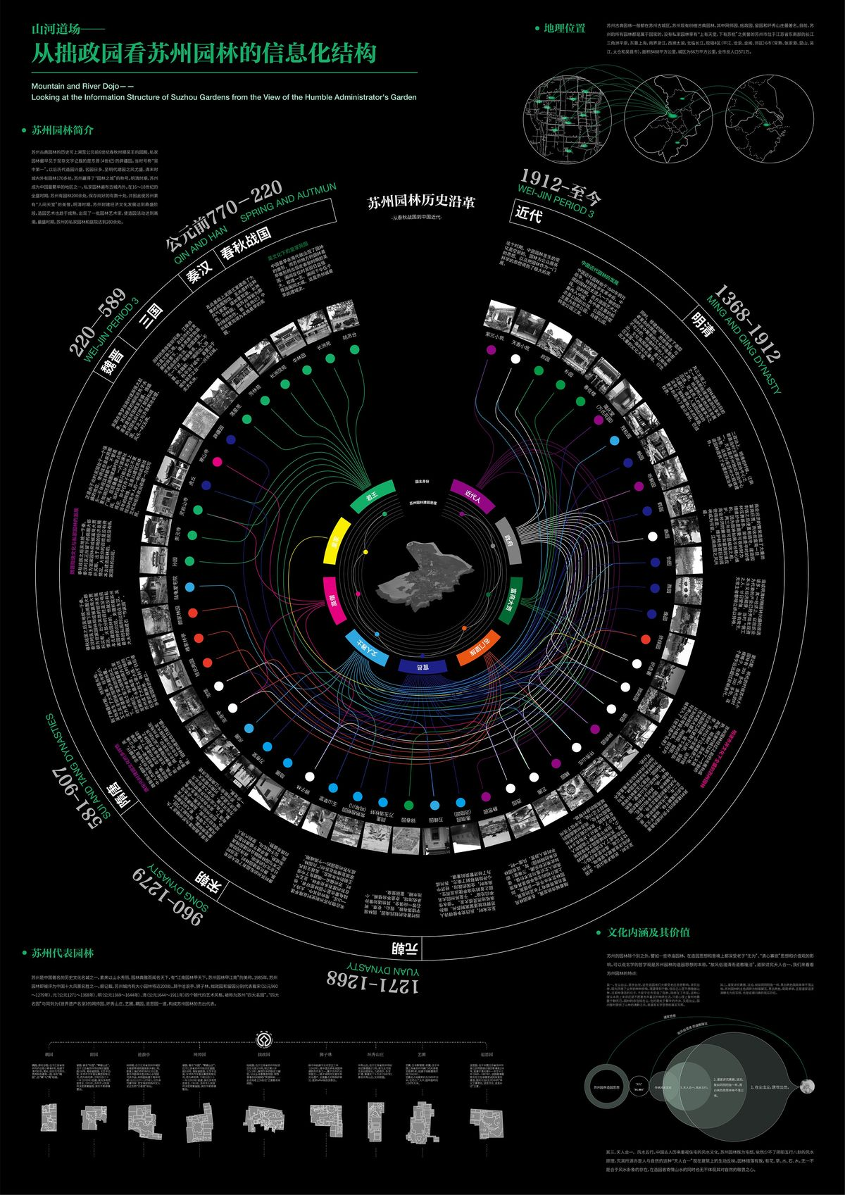 Radial diagram of a distributed information structure