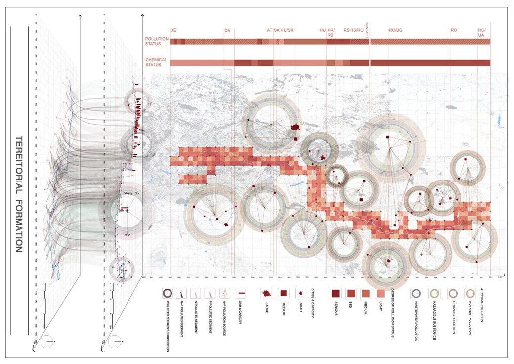 Territorial formation — pollution status, chemical status and capacity mapped across a river basin